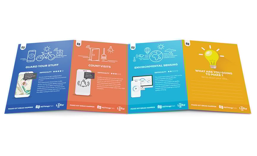 experiments experiments