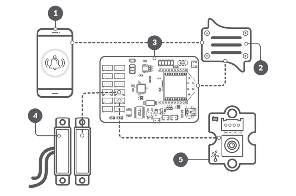 schematic_lora_countvisits