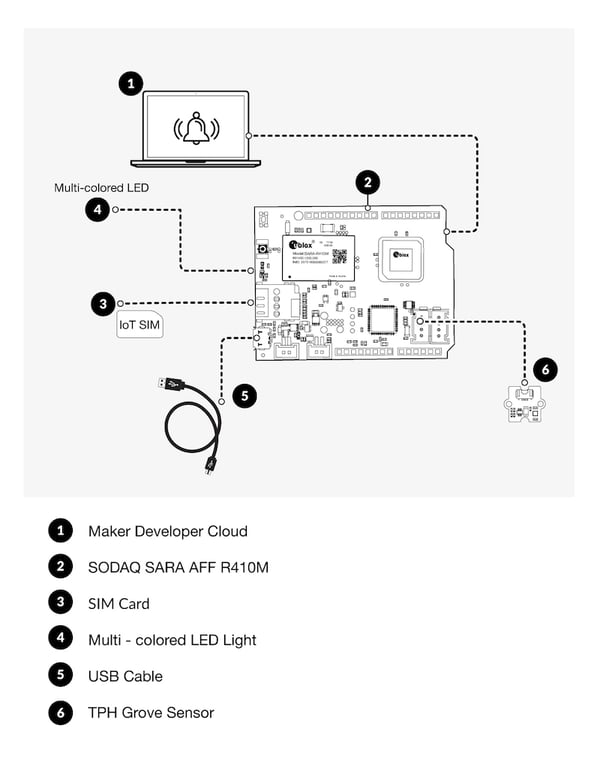 hardware-schema-with-tph